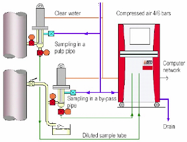 MFA-5000の設置図詳細