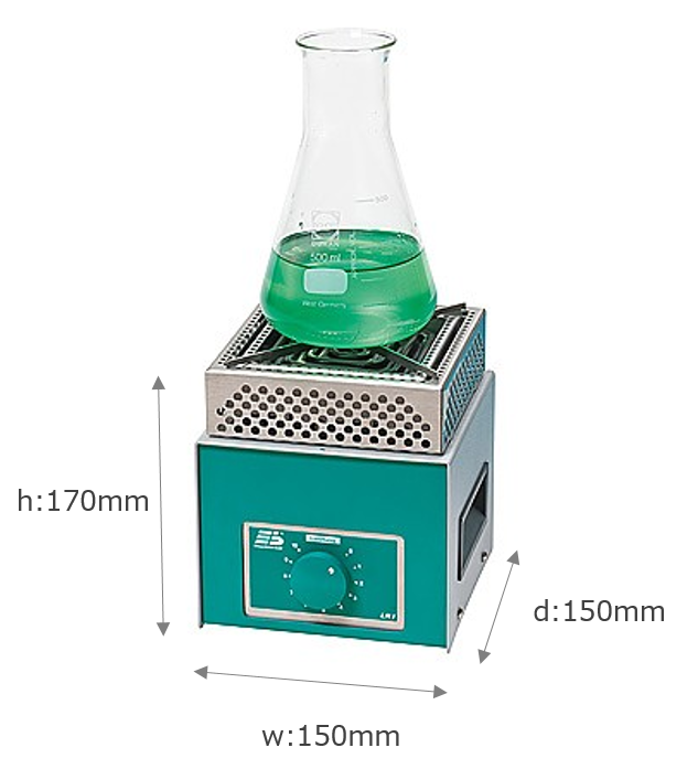 irb2