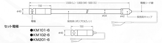 カリパック型電極