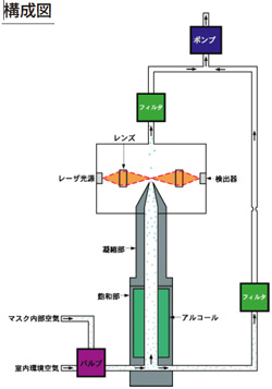 PORTACOUT 測定原理