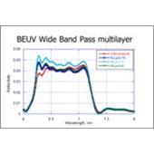 极紫外线光刻的多层光学器件,EUV optics