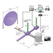 RCS01 RBS（雷达反射断面积）测量系统,RCS01