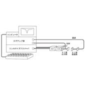 SYS11毫米波标量网络分析器,SYS11