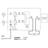 SYS15IM试验器,SYS15
